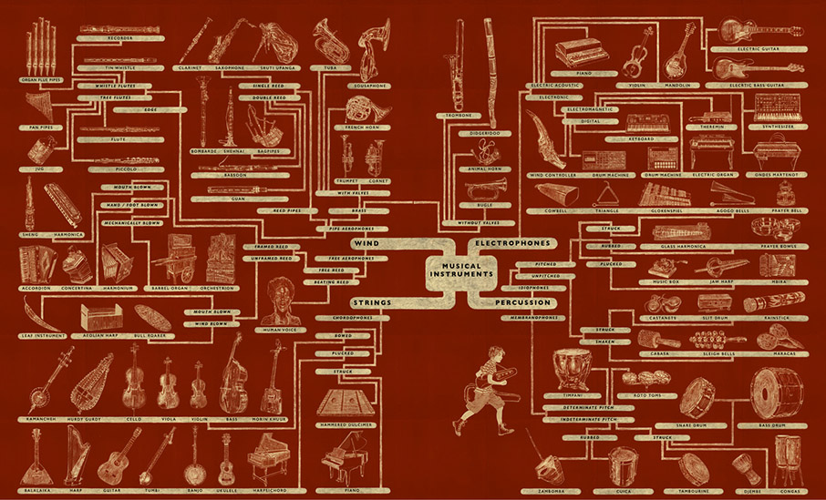 Neil Packer | Musical Instruments, in Sections